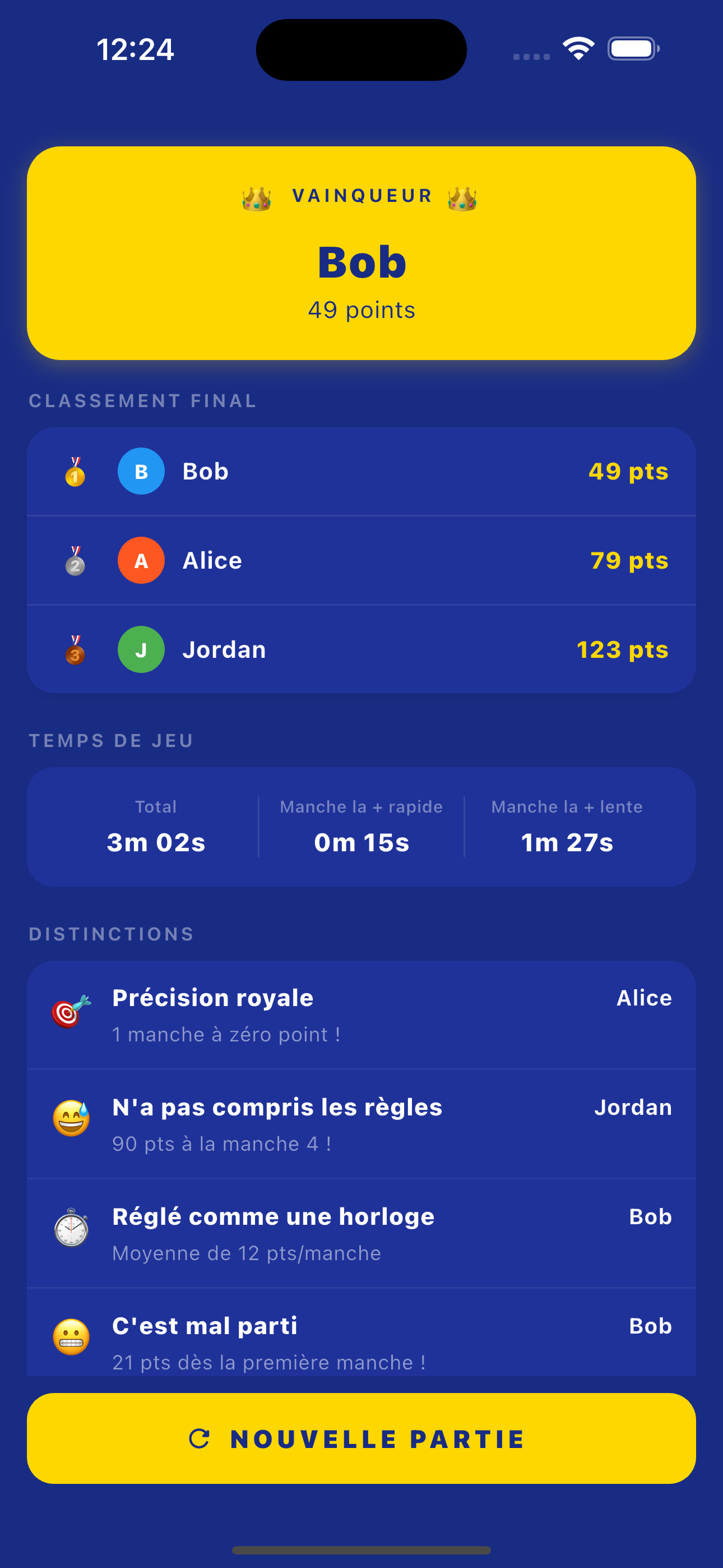Classement final