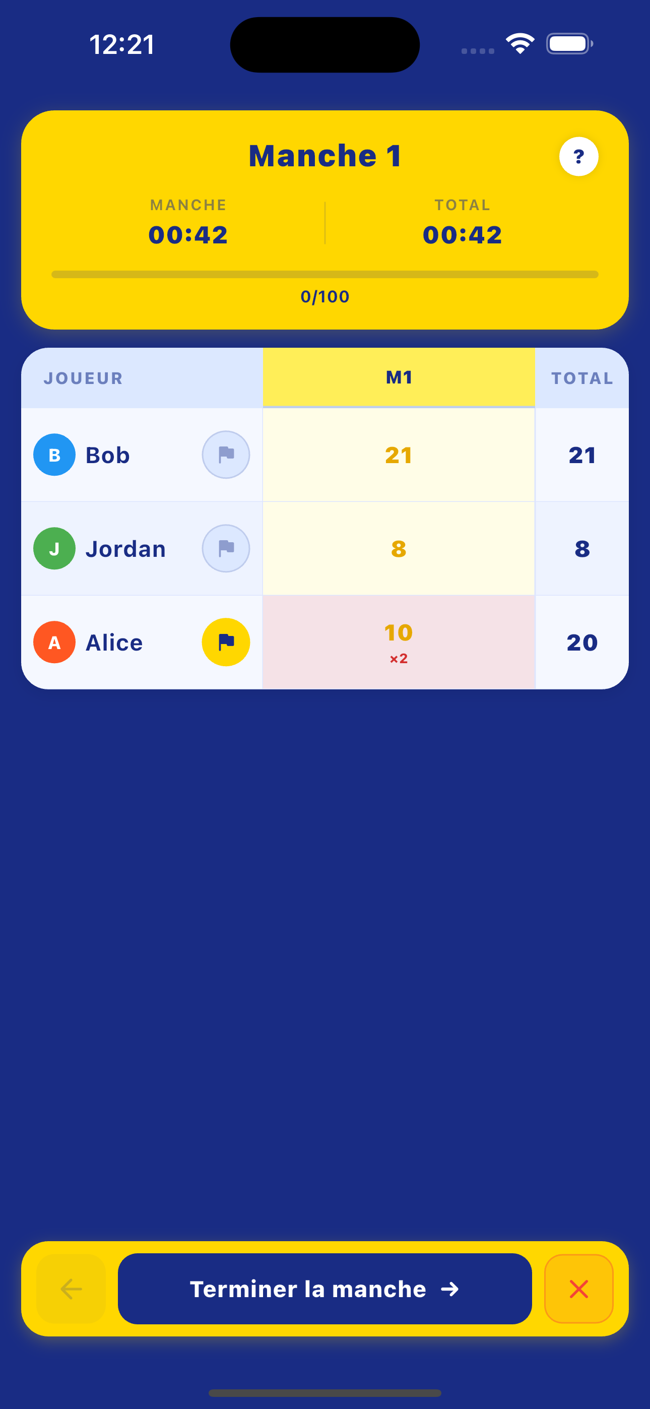 Tableau des scores